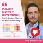 Blood Pressure 112/95 mmHg: What Does It Indicate?