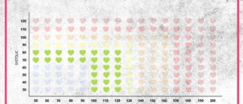 Blood Pressure 114/69: What Does It Indicate?