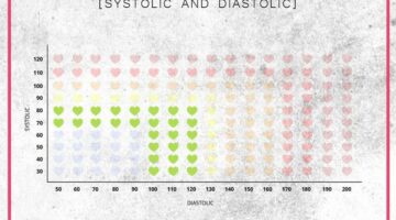 Blood Pressure 114/69: What Does It Indicate?