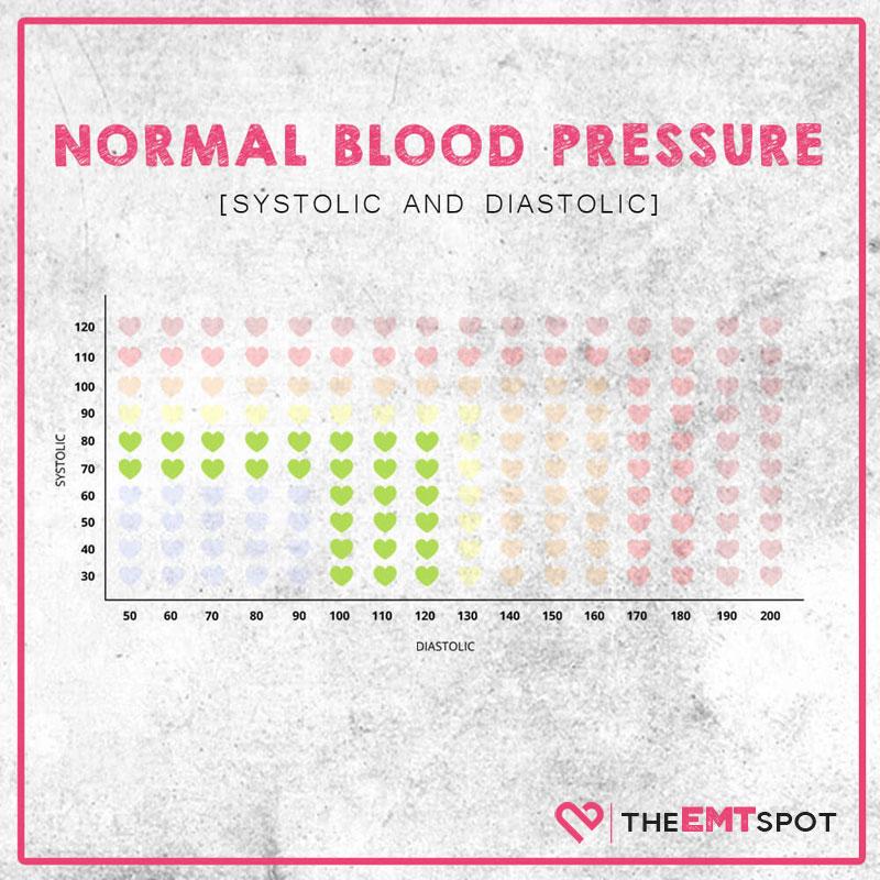 114 over 69 blood pressure