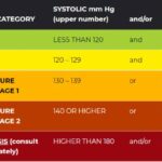 What Your Numbers Mean – Understanding Blood Pressure Readings