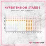 Blood Pressure 132/67: What Does It Indicate?