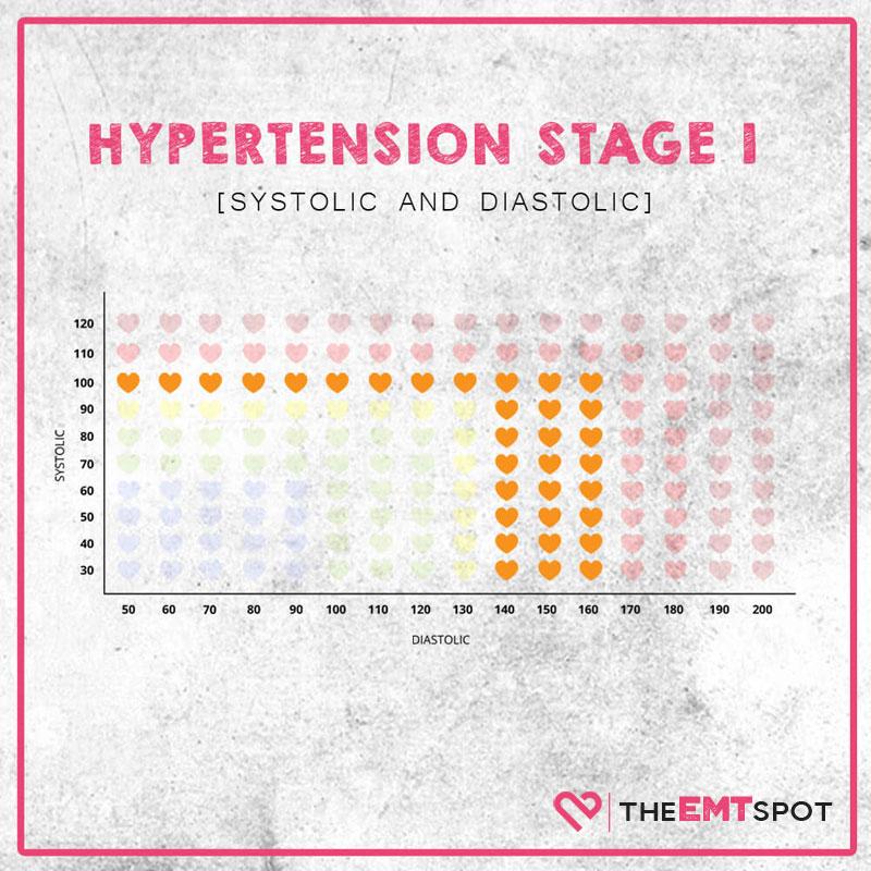 132/67 blood pressure