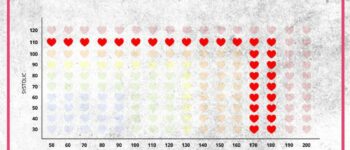 Blood Pressure 176/88 mmHg: What Does It Indicate?