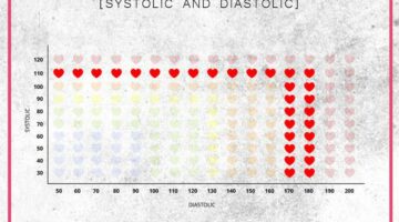 Blood Pressure 176/88 mmHg: What Does It Indicate?