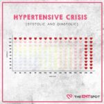 Blood Pressure 183/100: What Does It Indicate?