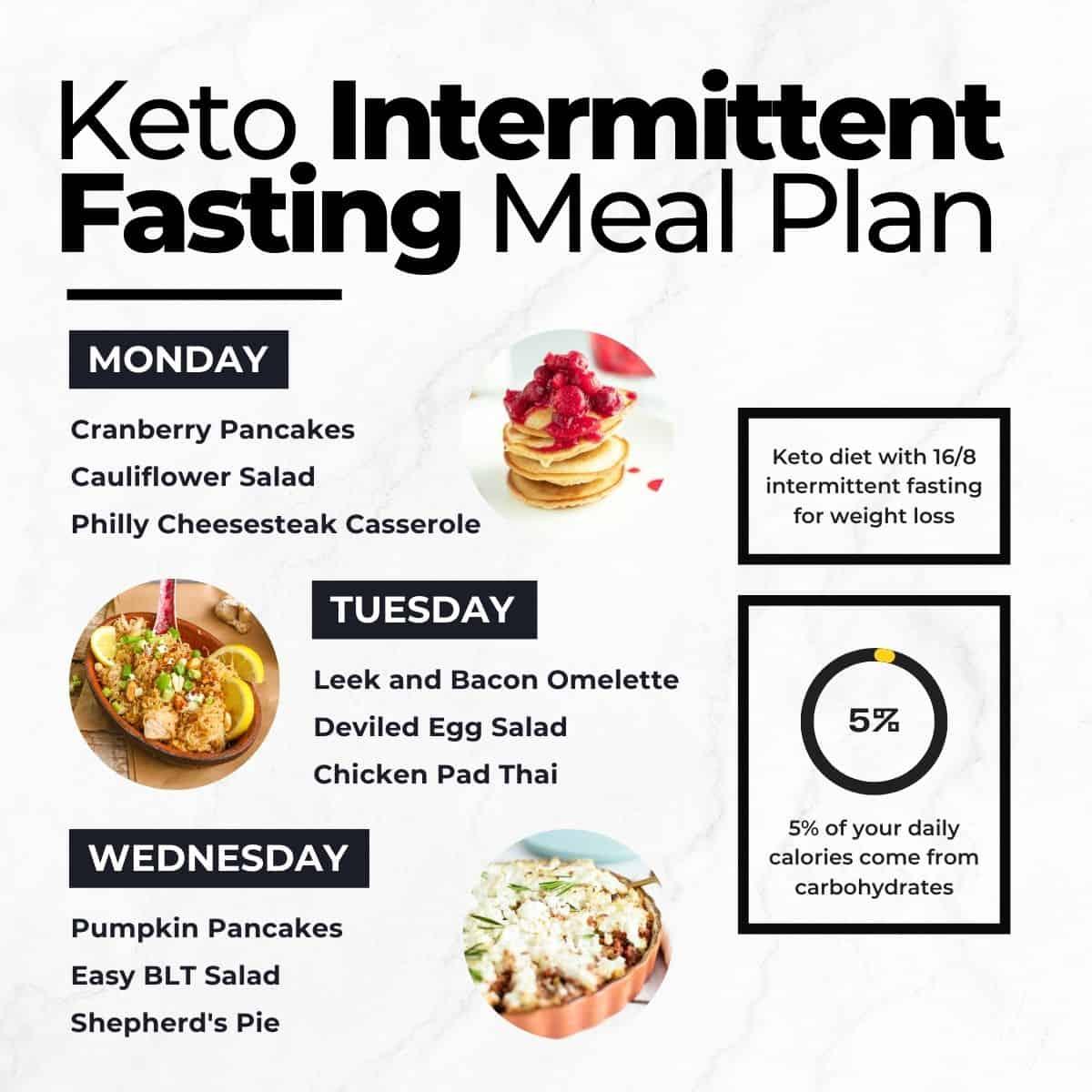 19 day keto diet plan