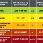 Blood Pressure Uncuffed™ Volume 4: Understanding my Blood Pressure Reading