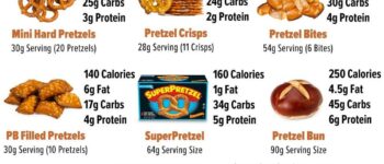 How Many Calories Are In Different Types of Pretzels?