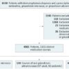 Utility of Laboratory Test Result Monitoring in Patients Taking Oral Terbinafine or Griseofulvin for Dermatophyte Infections