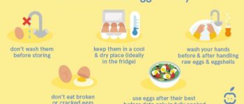 Is it safe to eat eggs after the expiration date?