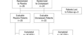 Early Coadministration of Clonazepam With Sertraline for Panic Disorder