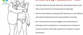 Cross Body Adduction Test