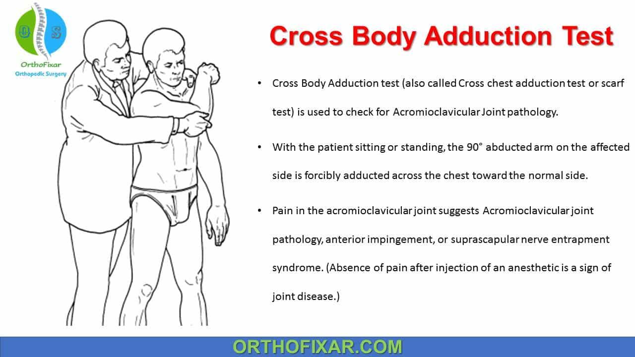 cross-body adduction test