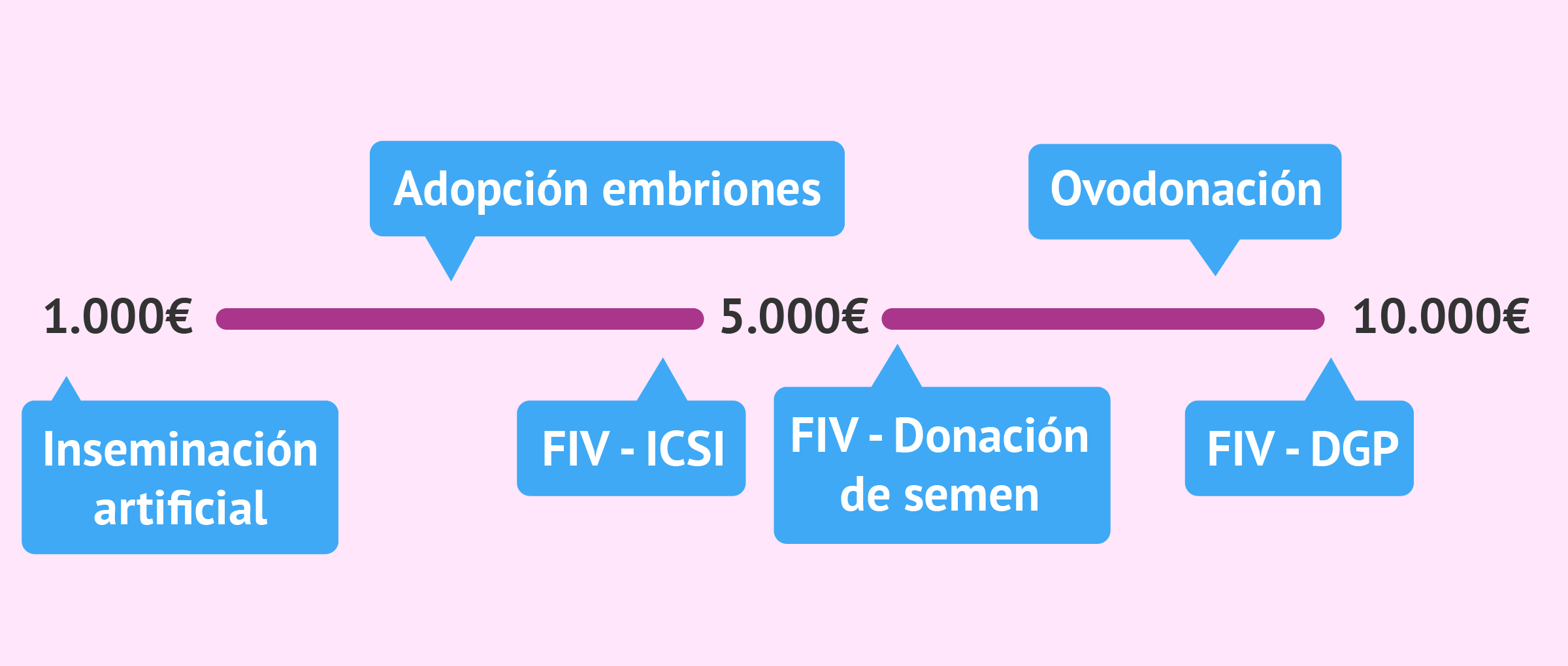 cuanto cuesta una inseminacion artificial