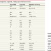 Risk of Gastrointestinal Adverse Events Associated With Glucagon-Like Peptide-1 Receptor Agonists for Weight Loss