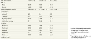 Risk of Gastrointestinal Adverse Events Associated With Glucagon-Like Peptide-1 Receptor Agonists for Weight Loss