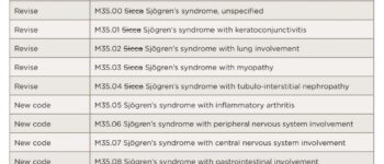 Changes in ICD-10 for Sjögren’s Syndrome