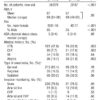 Bundle-Branch Block as a Risk Factor in Noncardiac Surgery