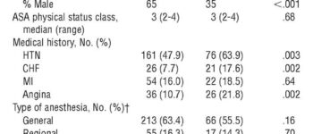 Bundle-Branch Block as a Risk Factor in Noncardiac Surgery