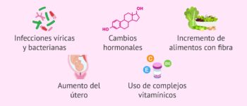 Gastroenteritis y diarrea en el embarazo: ¿es peligroso para el bebé?