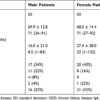 Urinary Tract Infection in Hemodialysis-Dependent End-Stage Renal Disease Patients