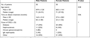 Urinary Tract Infection in Hemodialysis-Dependent End-Stage Renal Disease Patients