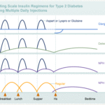 Sliding Scale Therapy