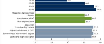 Current Contraceptive Status Among Women Aged 15–49: United States, 2017–2019