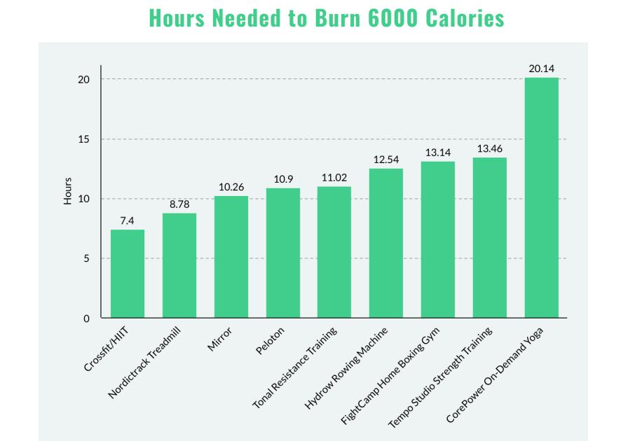 1 hour peloton calories burned