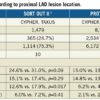 Is the proximal left anterior descending coronary artery segment justifiably considered as the last frontier for stenting?