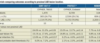 Is the proximal left anterior descending coronary artery segment justifiably considered as the last frontier for stenting?