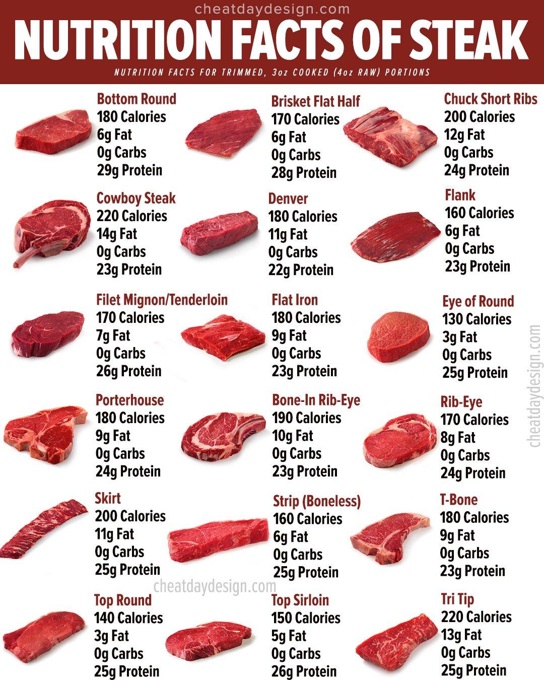 beef brisket calories per ounce