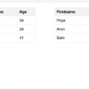 How To Place Tables Side by Side using HTML and CSS