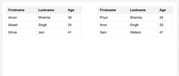 How To Place Tables Side by Side using HTML and CSS