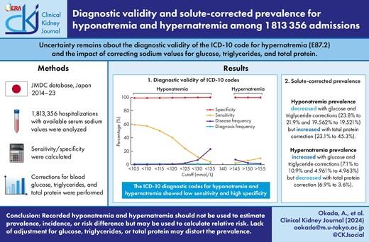 Diagnostic validity and solute-corrected prevalence for hyponatremia and hypernatremia among 1 813 356 admissions