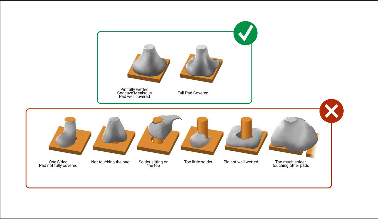 ipc j-std-001 practice test