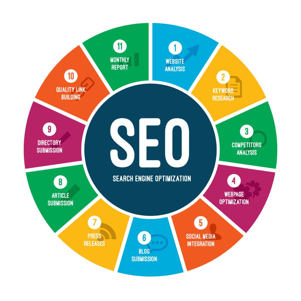 search engine optimization services carlsbad