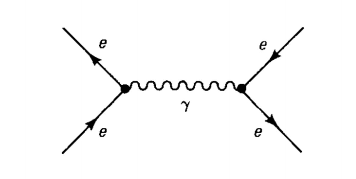 supplement harmonic motion equations answer key