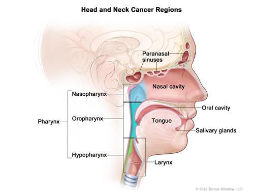 surgical procedure to remove pharyngeal lymphatic tissue