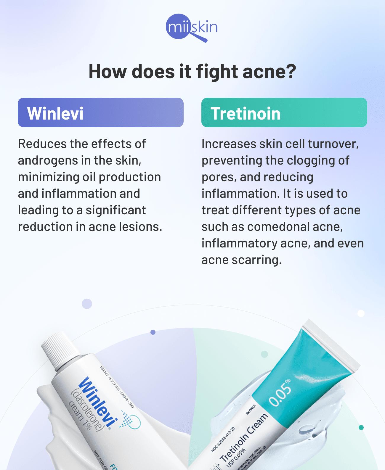 winlevi before or after tretinoin